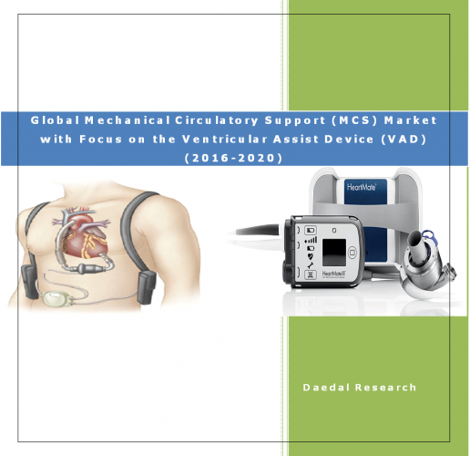 Global Mechanical Circulatory Support (MCS) Market & Global MCS Indusrty Report or Global VAD Market