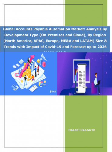 Global Accounts Payable Automation Market: Size & Forecasts (2022-2026)