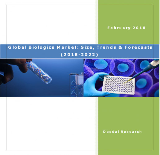 Global Biologics Market Report, Biologics Market: Size, Trends & Forecast (2018-2022)