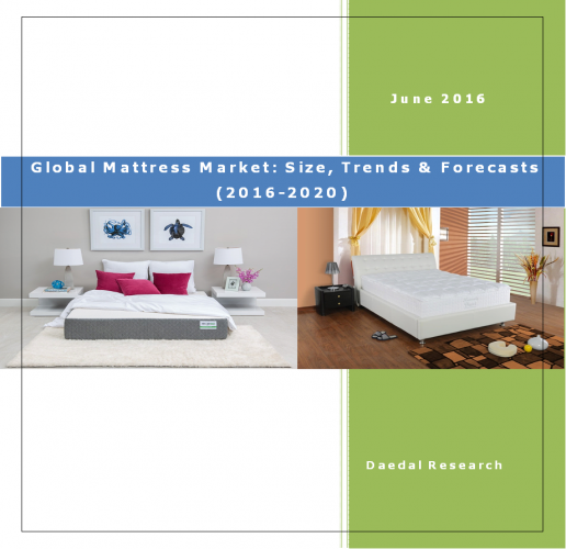 Global Mattress Market (2016-2020) - Business Research Report