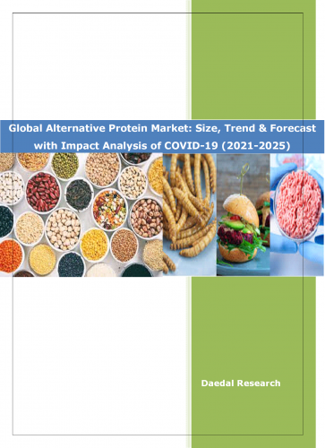 Global Alternative Protein Market: Size, Trends & Forecast (2021-2025)