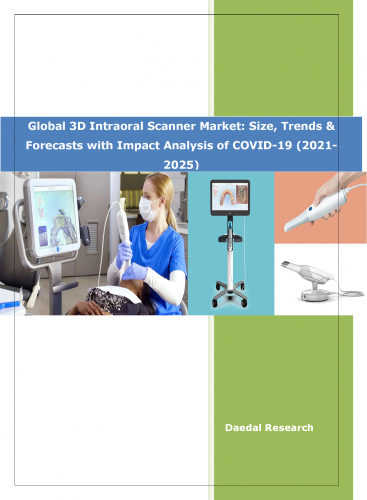 Global 3D Intraoral Scanner Market: Size & Forecasts (2021-2025)