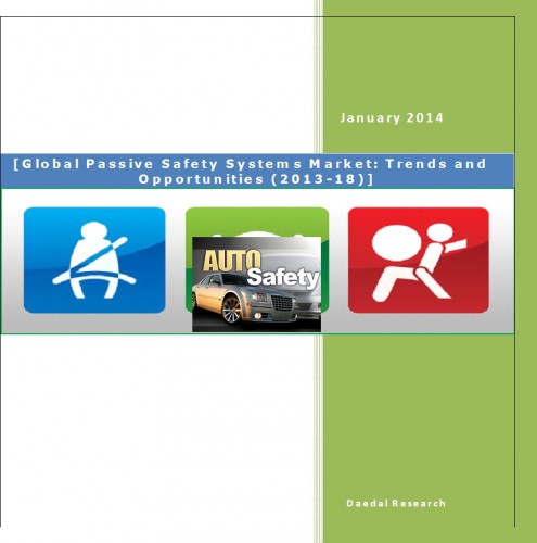 Global Passive Safety Systems Market (2013-18) - Business Research Report