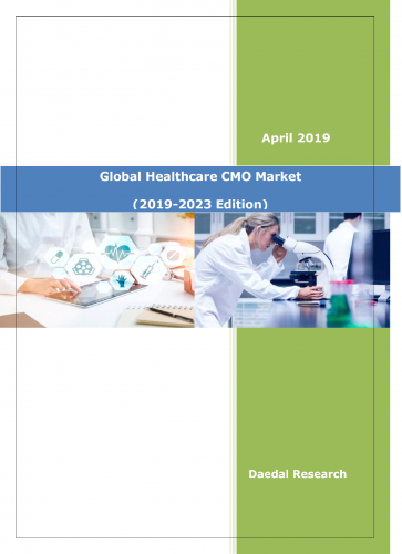 Global Healthcare CMO Market Global Analysis and Forecasts Research Reports in USA, INDIA.