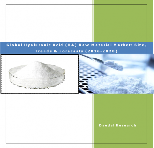 Hyaluronic Acid Raw Material Market:: HA Raw Material Pharmaceutical Segment and Food Segment or Cosmetic Segment