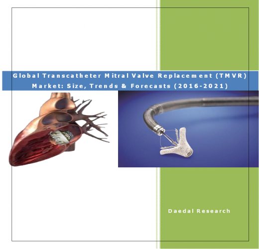 Global Transcatheter Mitral Valve Replacement Market & Global TMVR Market or Projections