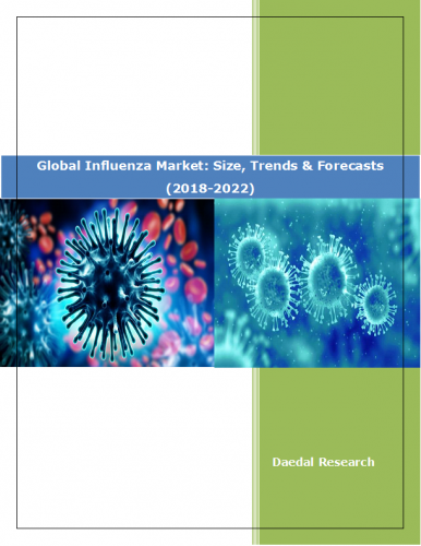 Global Influenza Market Report: Size, Trends and Forecast (2018-2022)