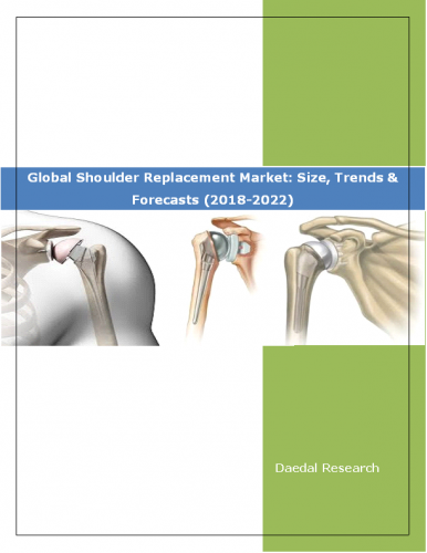Global Shoulder Replacement Market Report: Size, Trends & Forecasts (2018-2022)