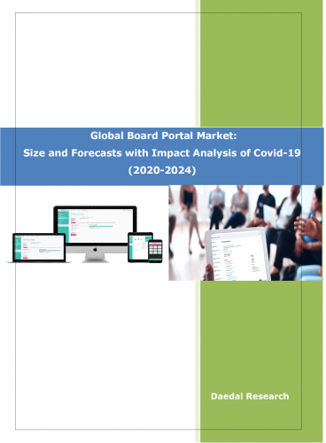 Global Board Portal Market | Industry Analysis 2020