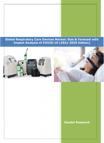 Global Respiratory Care Devices Market: (2021-2025 Edition)
