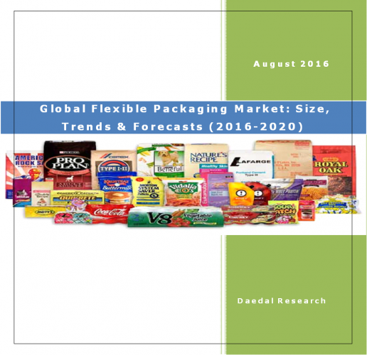 Global Flexible Packaging Market & Industrial Flexible Packaging Market