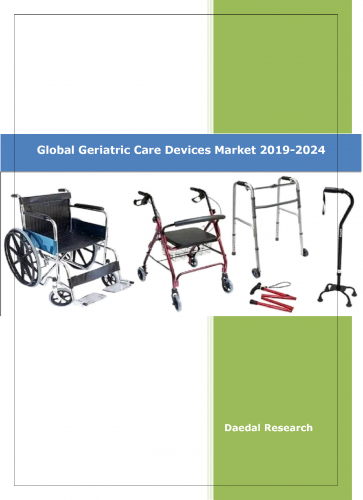 Global Geriatric Care Devices Market Size & Share | Industry Analysis, 2020