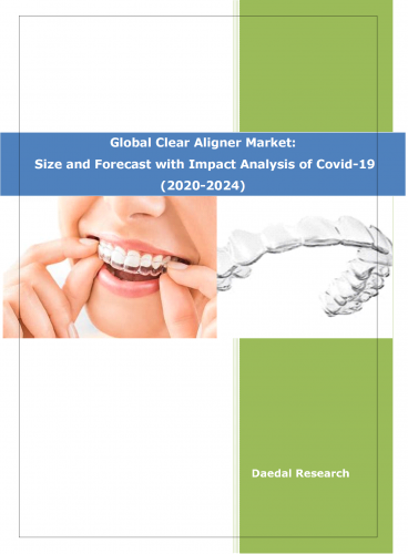 Global Clear Aligner Market | Industry Analysis 2020