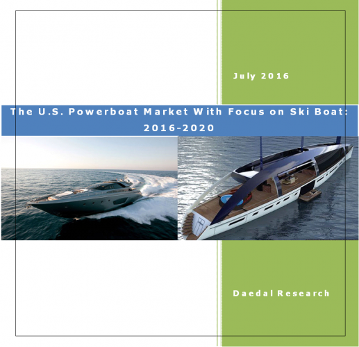 US Ski Boat Market & US Powerboat Market Figures, Global Powerboat Industry