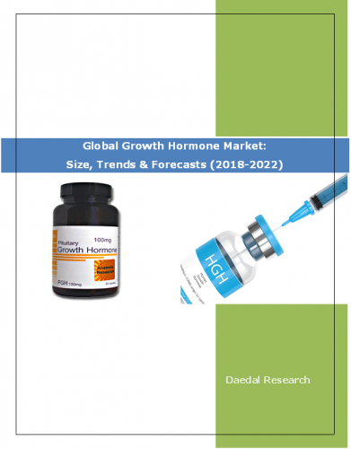 Global Growth Hormone (GH) Market Report: Size, Trends & Forecasts (2018-2022)
