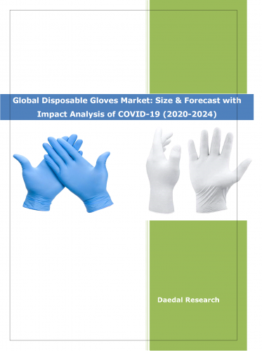 Global Disposable Gloves Market | Industry Analysis 2020