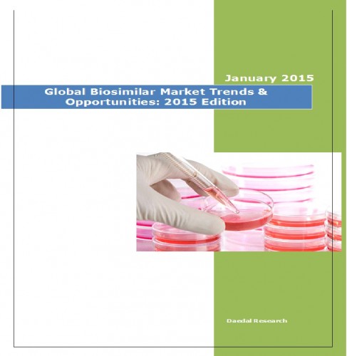 Global Biosimilar Market 2015 Edition - Market Research Reports India