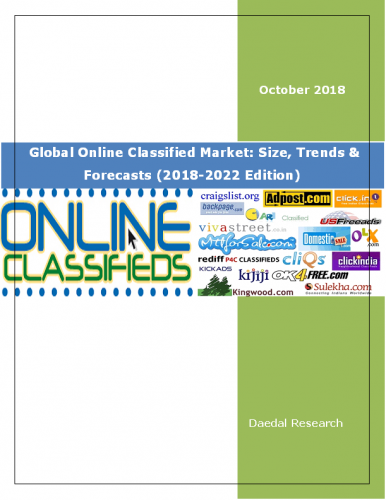 Best Global Online Classified Market & Online Advertising Industry Report || Daedal Research