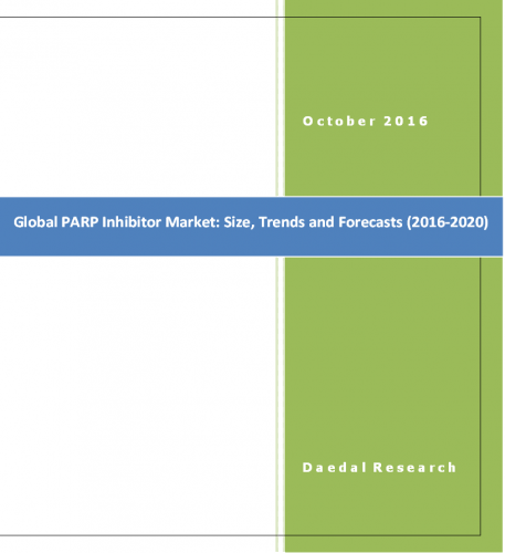 Global PARP Inhibitor Market & PARP Inhibitor Market Potential, Lynparza or Niraparib Market