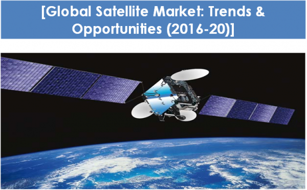 Global Satellite Market (2015-2020) - Market Research Solutions India