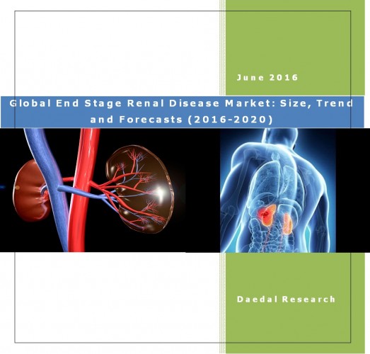 Global End Stage Renal Disease (ESRD) Market, ESRD Market Research Trends and Forecasts (2016-2020)