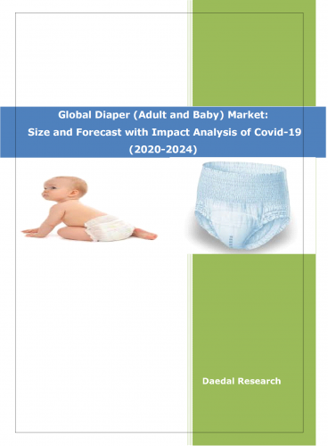 Global Diaper (Adult and Baby Diaper) Market | Industry Analysis 2020