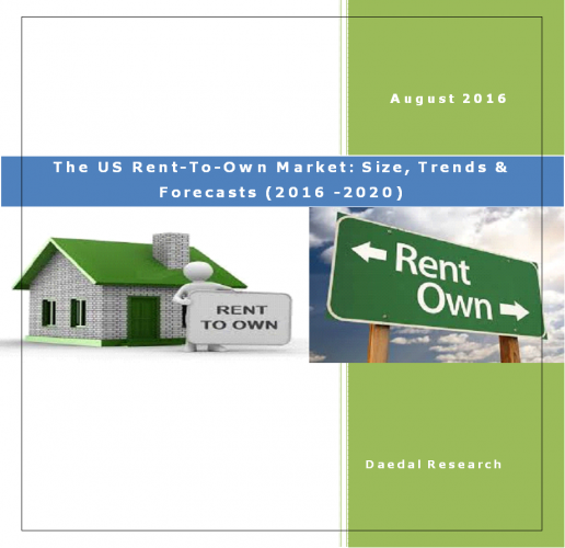 US Rent to Own Market & Rent to Own Market Figures, Global Rent to Own Stores