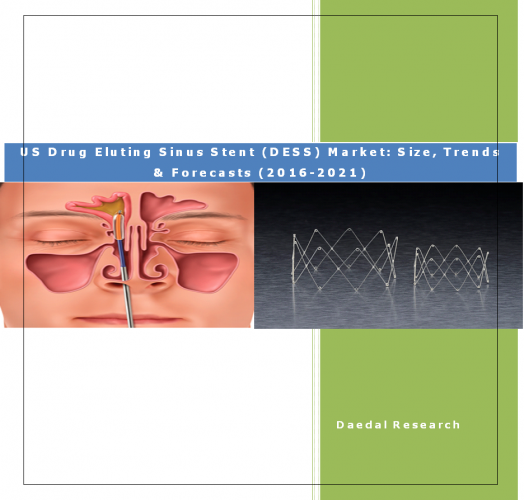 Balloon Sinus Dilation (BSD) Market & Sinus Surgery Market