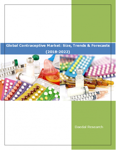 Global Contraceptive Market Report: Size, Trends and Forecasts (2018-2022)