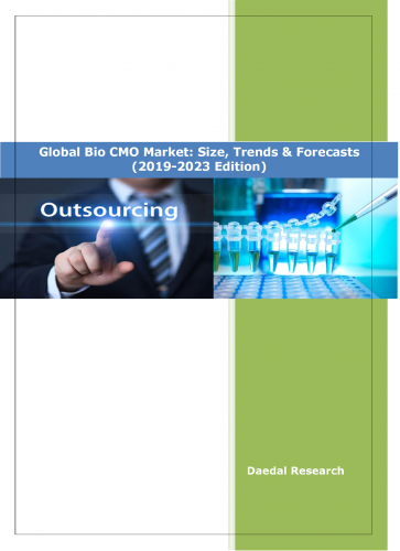 Global Bio Cmo Market Research Report