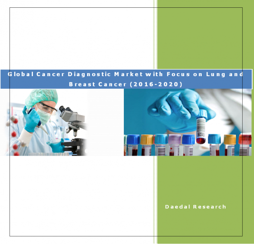 Cancer Diagnostic Market & Lung Cancer Diagnostic Market : Breast Cancer Diagnostic Market