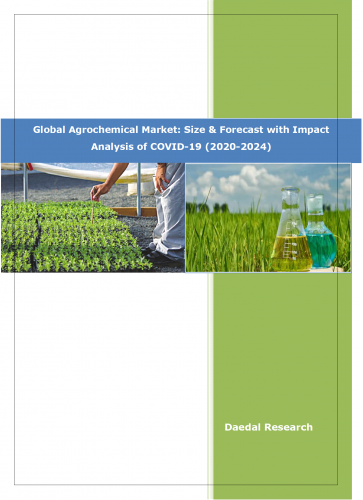 Global Agrochemical Market | Industry Analysis 2020