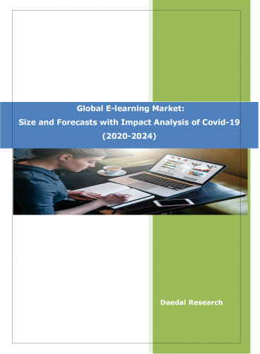 Global E-learning Market Growth & Analysis 2020
