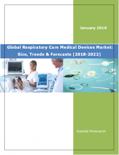 Global Respiratory Care Medical Devices Market Report: Size, Trends & Forecasts (2018-2022)
