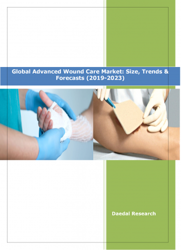 Advanced Wound Care Market Research Report | Advanced Wound Care Market Future Trends | Advanced Wound Care Market Structure | Advanced Wound Care Market Predictions