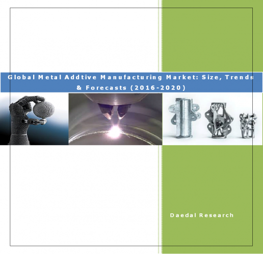 Global Metal Additive Manufacturing Market & Metal Additive Manufacturing Sales, Data