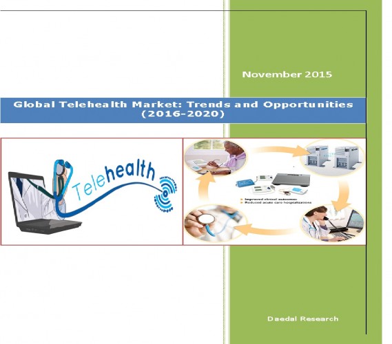 Global Telehealth Market (2016-2020) - Research and Consulting Firm