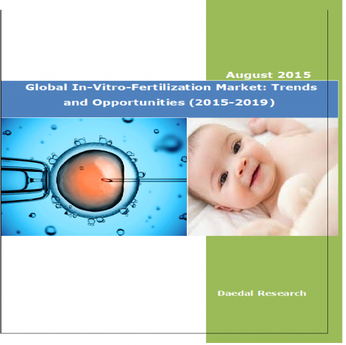 Global Pulmonary Arterial Hypertension (PAH) Market (2015-2019) - market research Solutions India