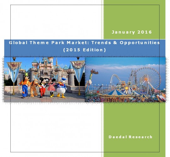 Global Theme Park Market Trends and Opportunities