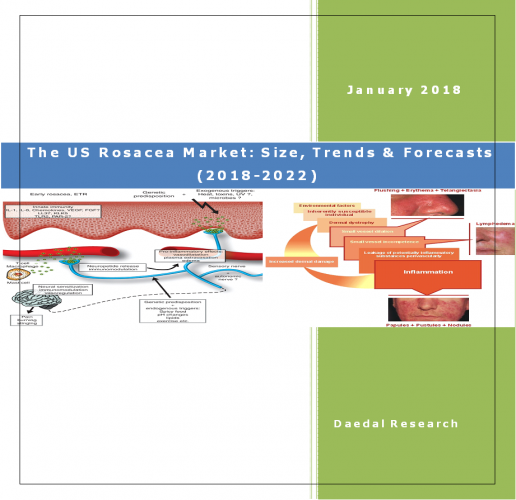 The US Rosacea Market Report, US Rosacea Market: Size, Trends & Forecasts (2018-2022)