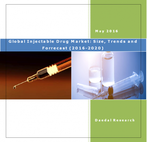 Global Injectable Drug Market: Size, Trends and Forecasts (2016-2020)