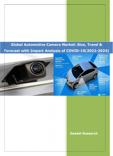 Global Automotive Camera Market: Size, Trends & Forecast (2022-2026)