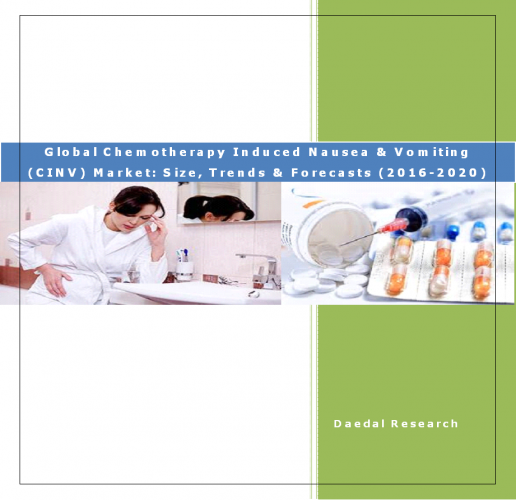 Daedal-Research - Global CINV Market & CINV Market by Drugs, Global Aloxi Injectable Sales