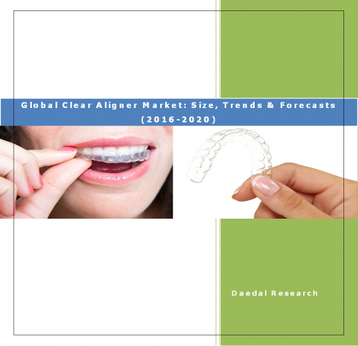 Global Clear Aligner Market & Global Invisible Braces Market or Clear Aligner Market Report Research.