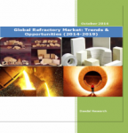 Global Refractory Market: Trends & Opportunities (2014-2019)