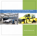 Car Wash Equipment Market & Self-Service Car Wash Equipment Market