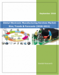 Global Electronic Manufacturing Services (EMS) Market Report: Size, Trends & Forecast (2018-2022)