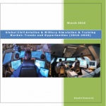 Global Civil Aviation & Military Simulation & Training Market (2016-2020) - Business Research Report