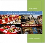 Indian Quick Service Restaurant (QSR) Industry (2015-2019) - Market Research Reports India