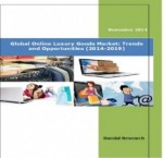Global Online Luxury Goods Market (2014-2019) - Business Research Reports